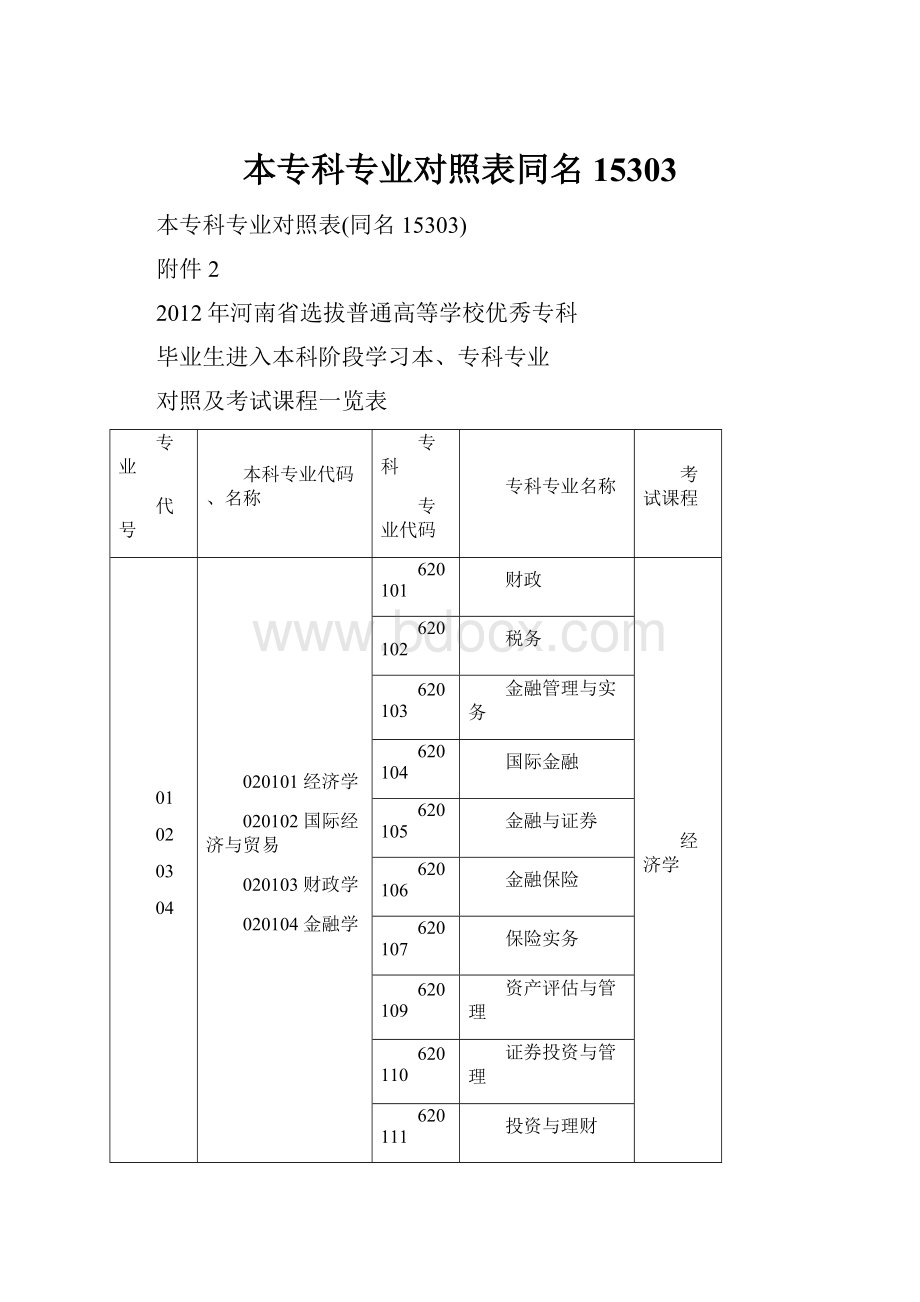 本专科专业对照表同名15303.docx_第1页