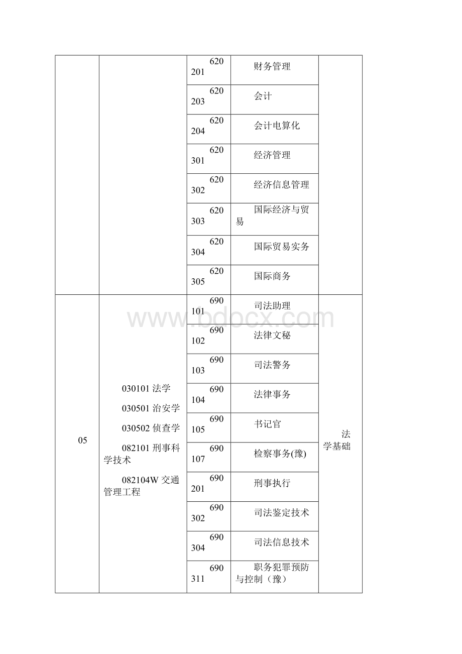 本专科专业对照表同名15303.docx_第2页