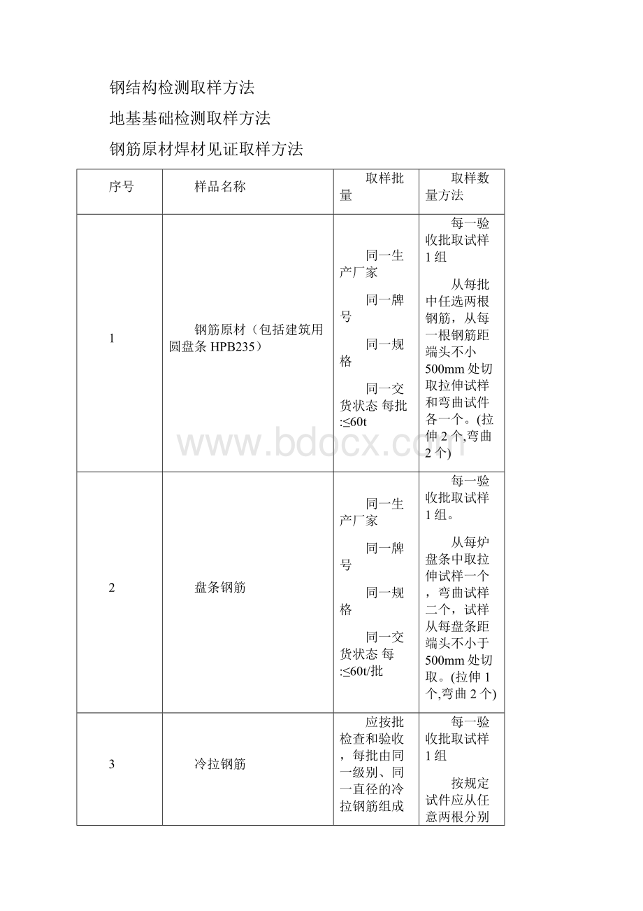 钢管脚手架扣件检测取样方法.docx_第3页