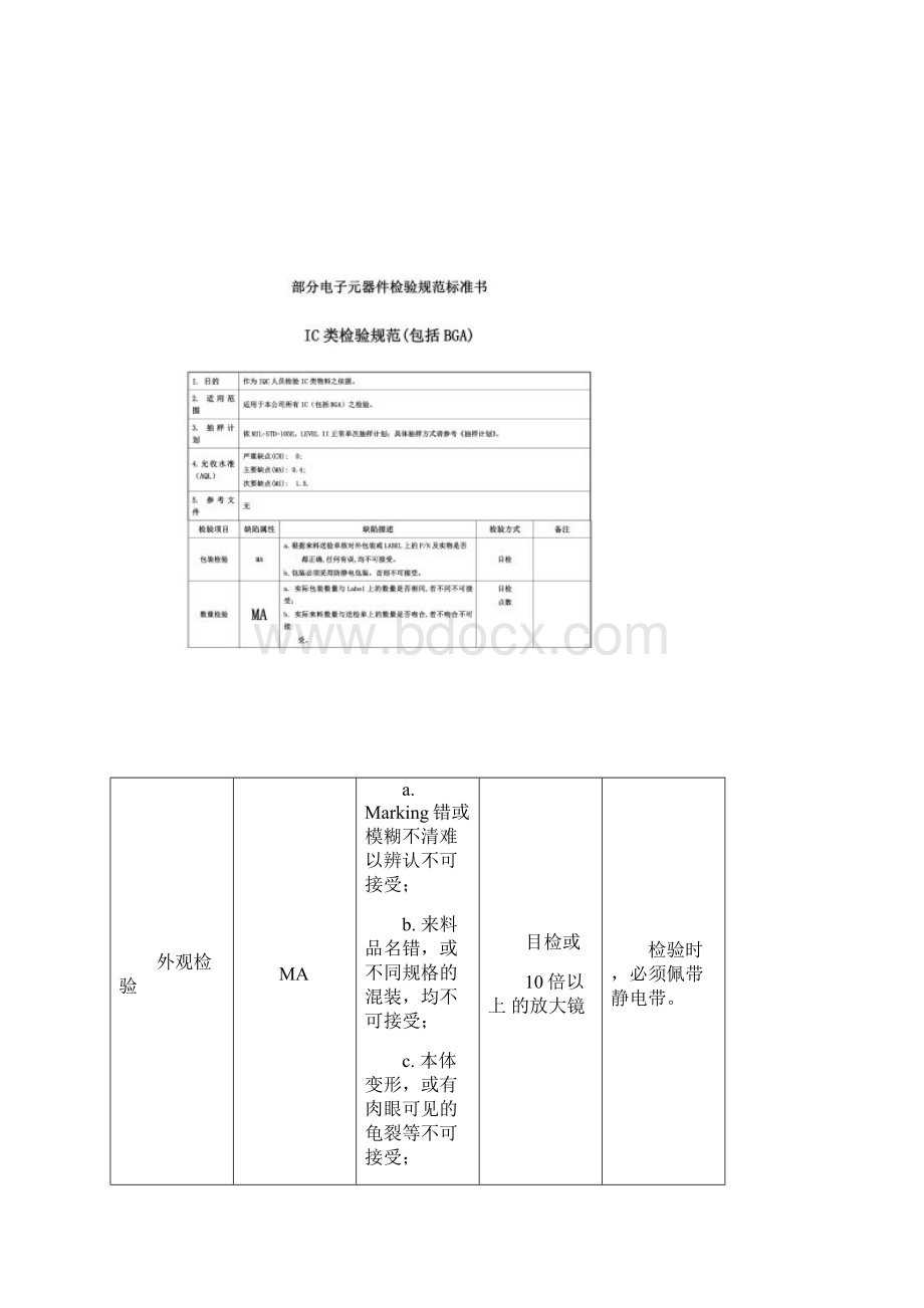 电子元器件检验规范标准书.docx_第2页