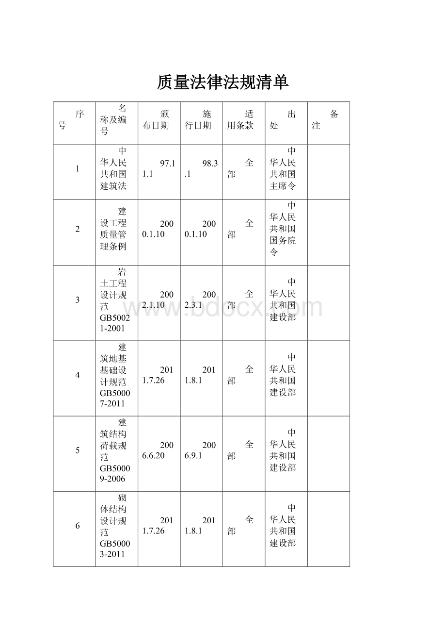 质量法律法规清单.docx