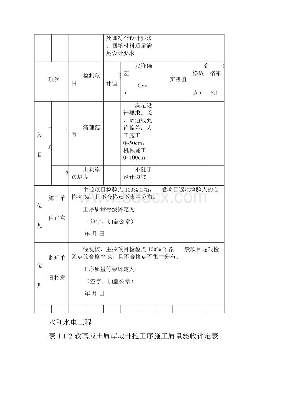 水利水电中小河流单元工程质量评定表格.docx_第3页