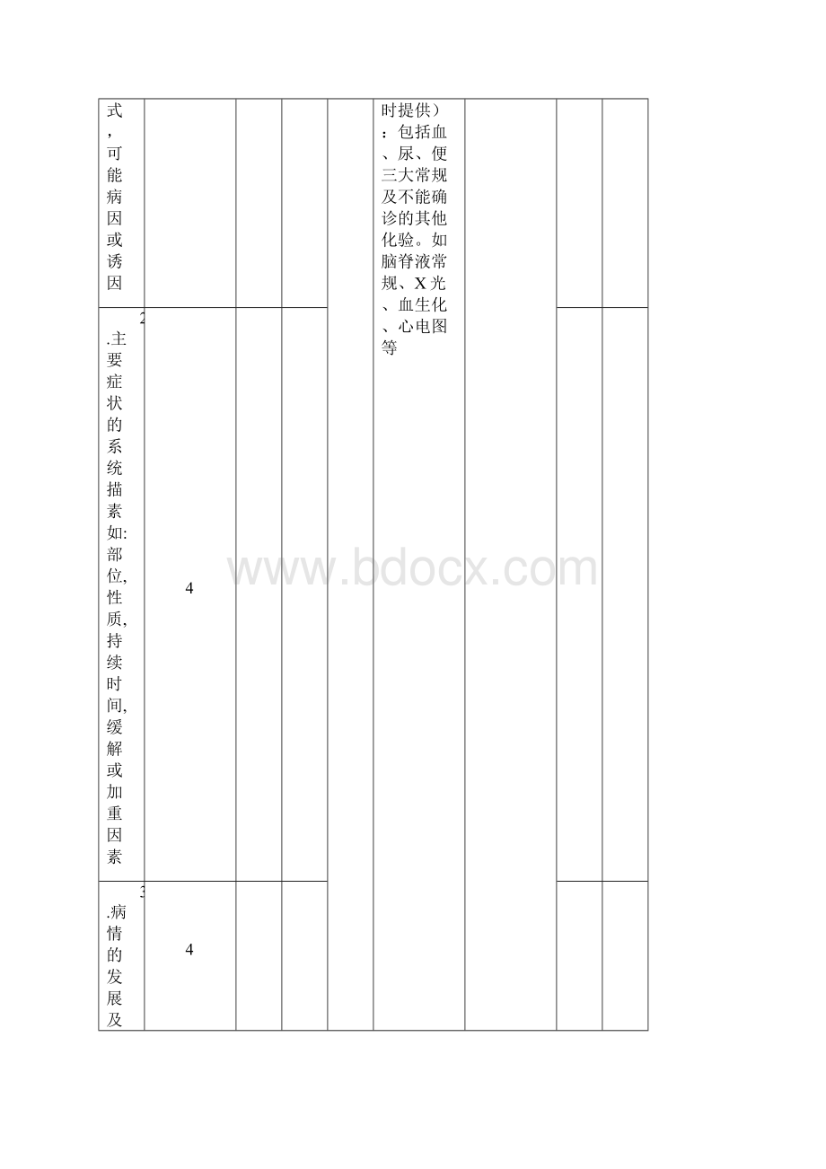 外科基本技能操作考核评分标准.docx_第2页