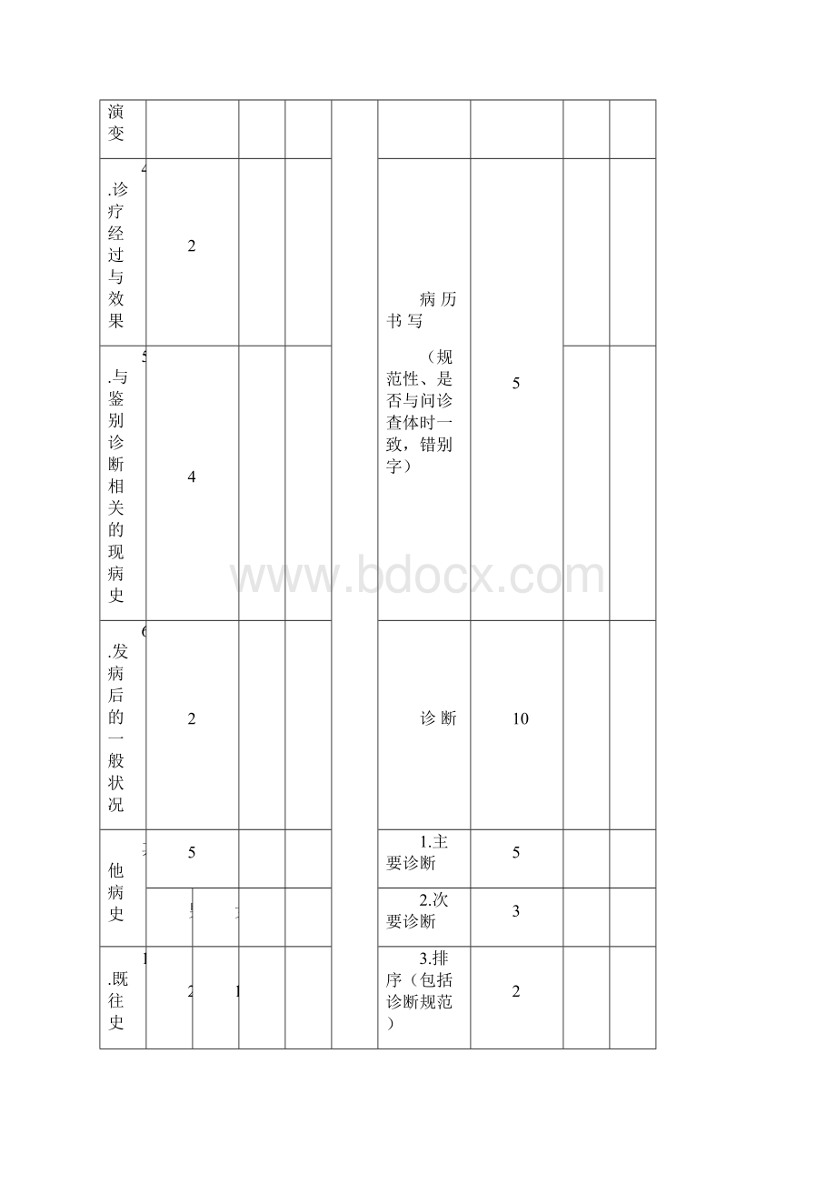 外科基本技能操作考核评分标准.docx_第3页