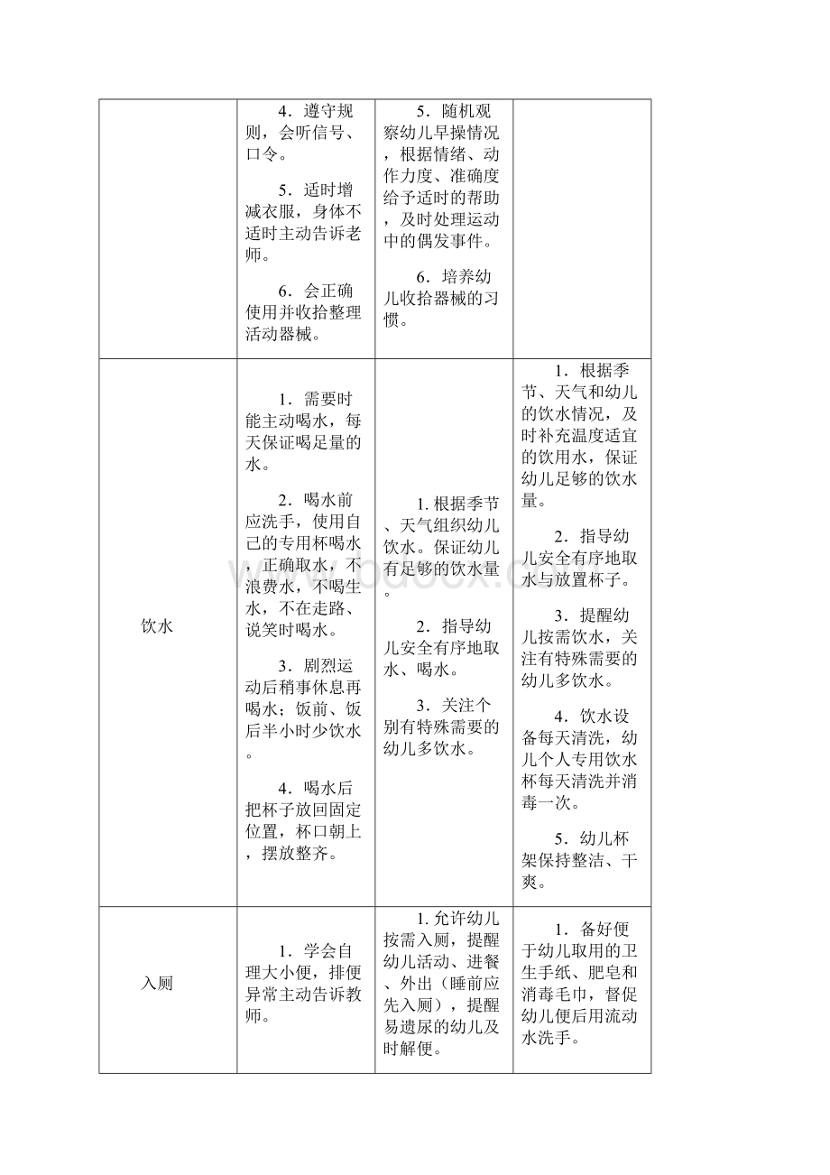 厦门市幼儿园一日活动常规要求厦教基15号附件.docx_第3页