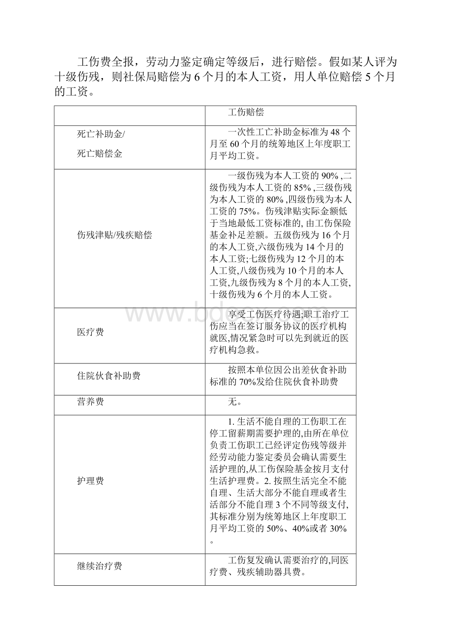 社保基础知识.docx_第2页