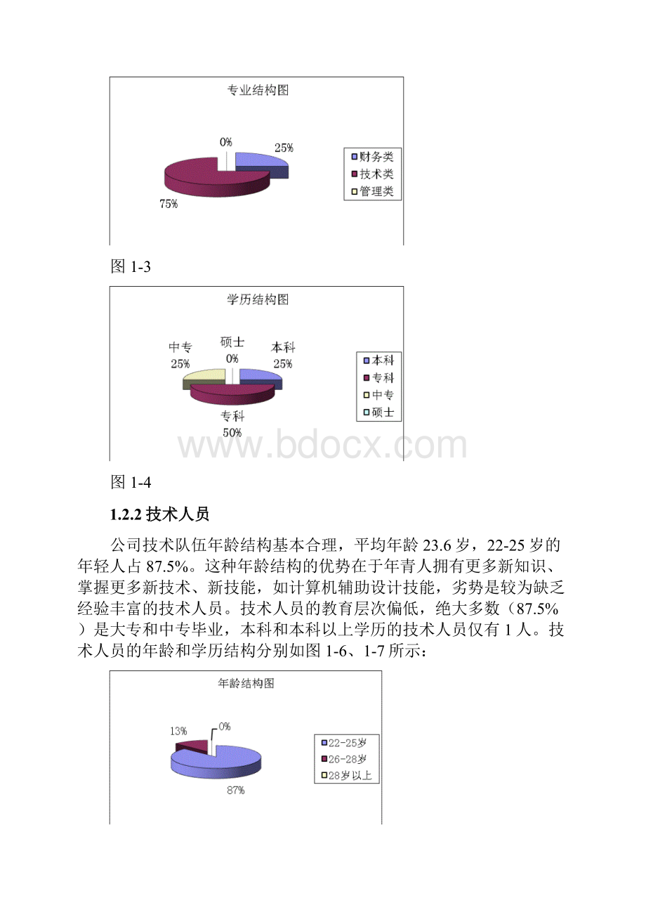 年度人力资源分析报告.docx_第3页