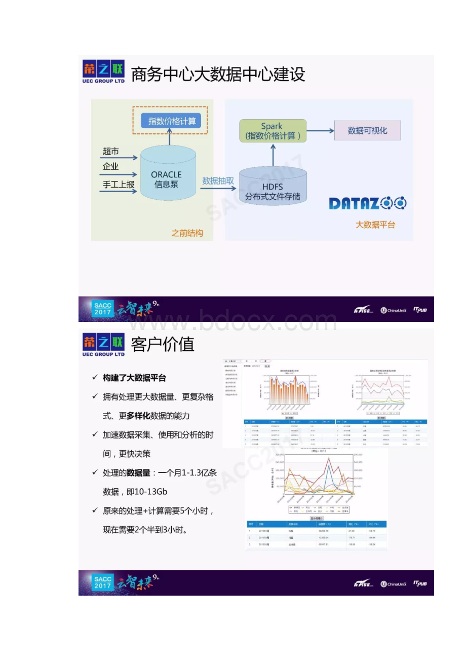 荣之联大数据平台的应用实践.docx_第3页