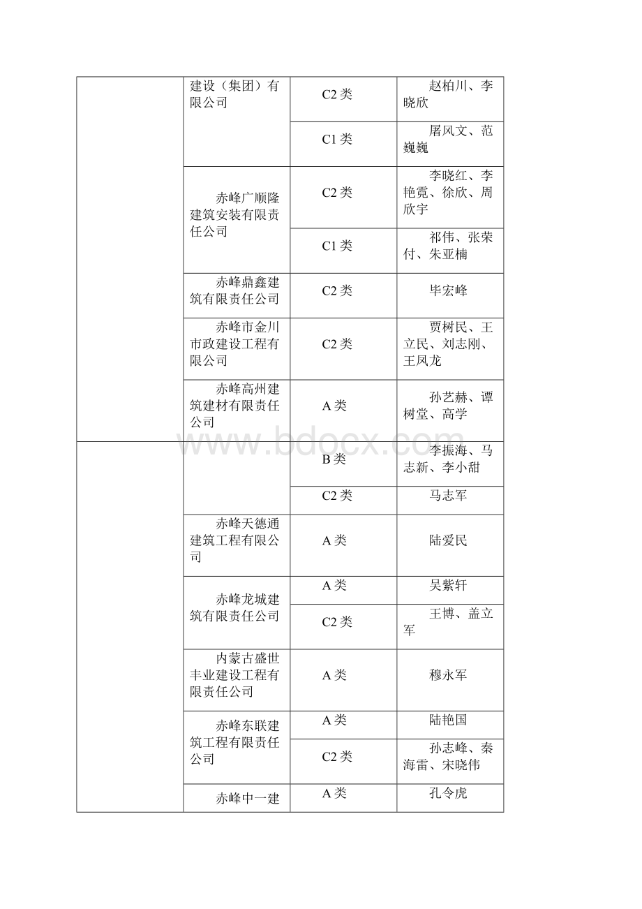 内蒙古自治区建筑施工企业安管人员安全生产管理能力考核.docx_第2页