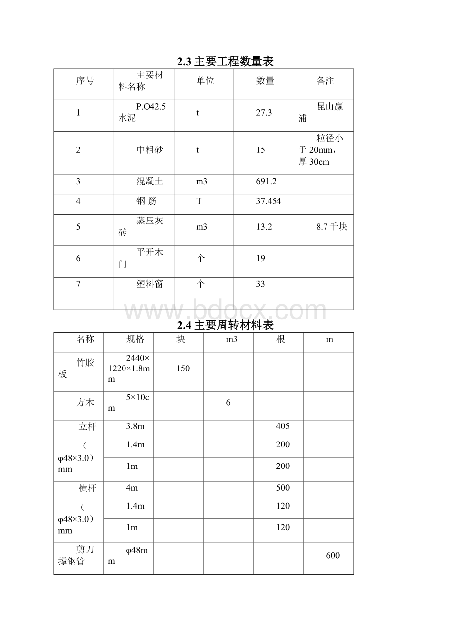 铁路信号楼施工组织设计.docx_第3页