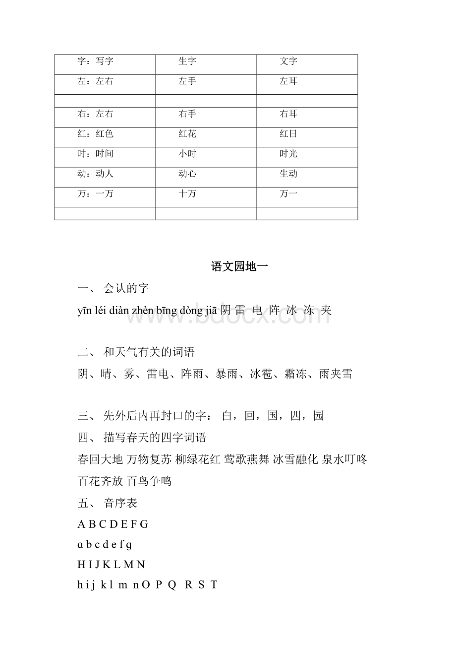 完整版一年级下册生字表可编辑修改word版.docx_第3页