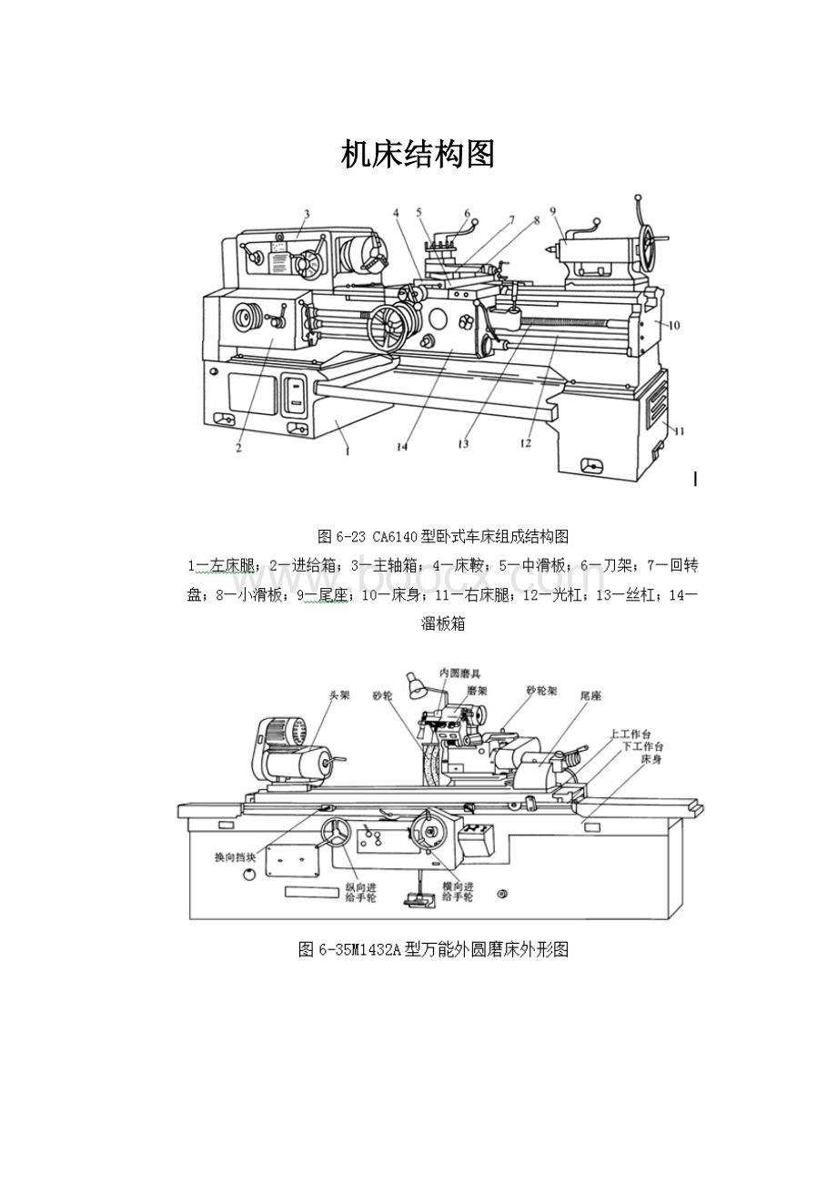 机床结构图.docx