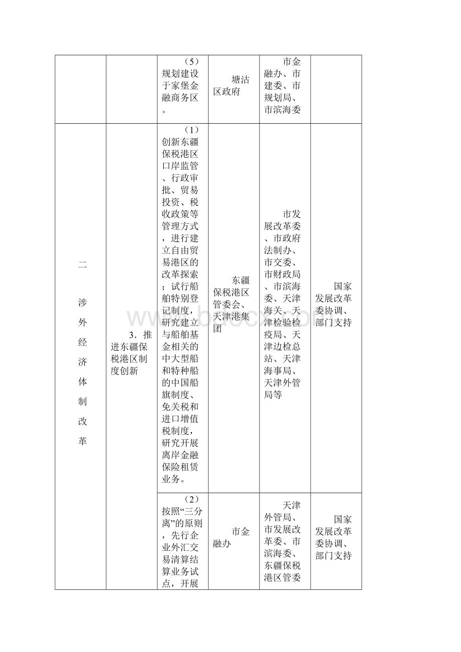 天津滨海新区综合配套改革试验总体方案.docx_第3页