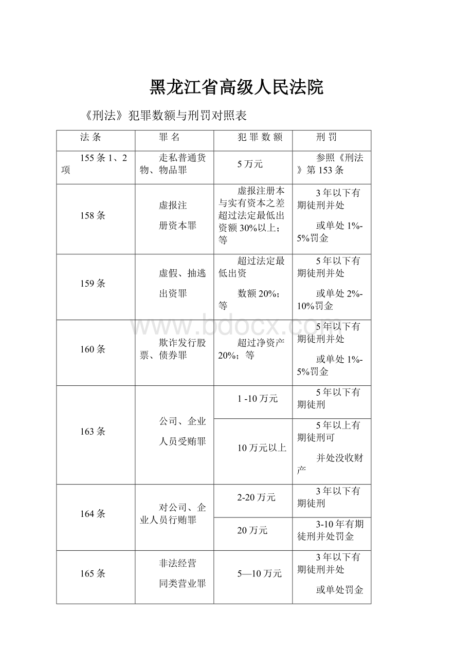 黑龙江省高级人民法院.docx_第1页