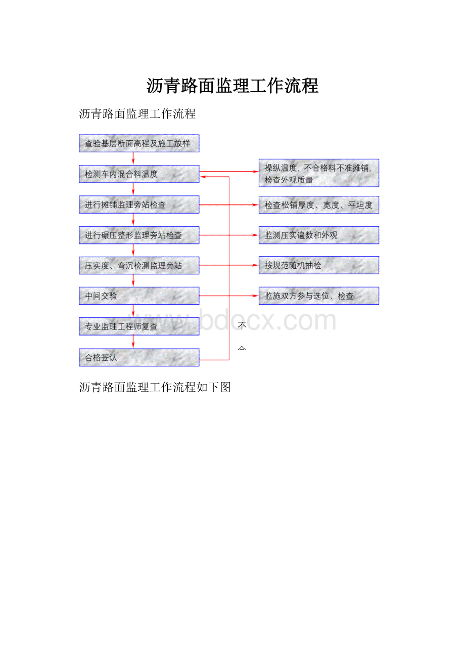 沥青路面监理工作流程.docx