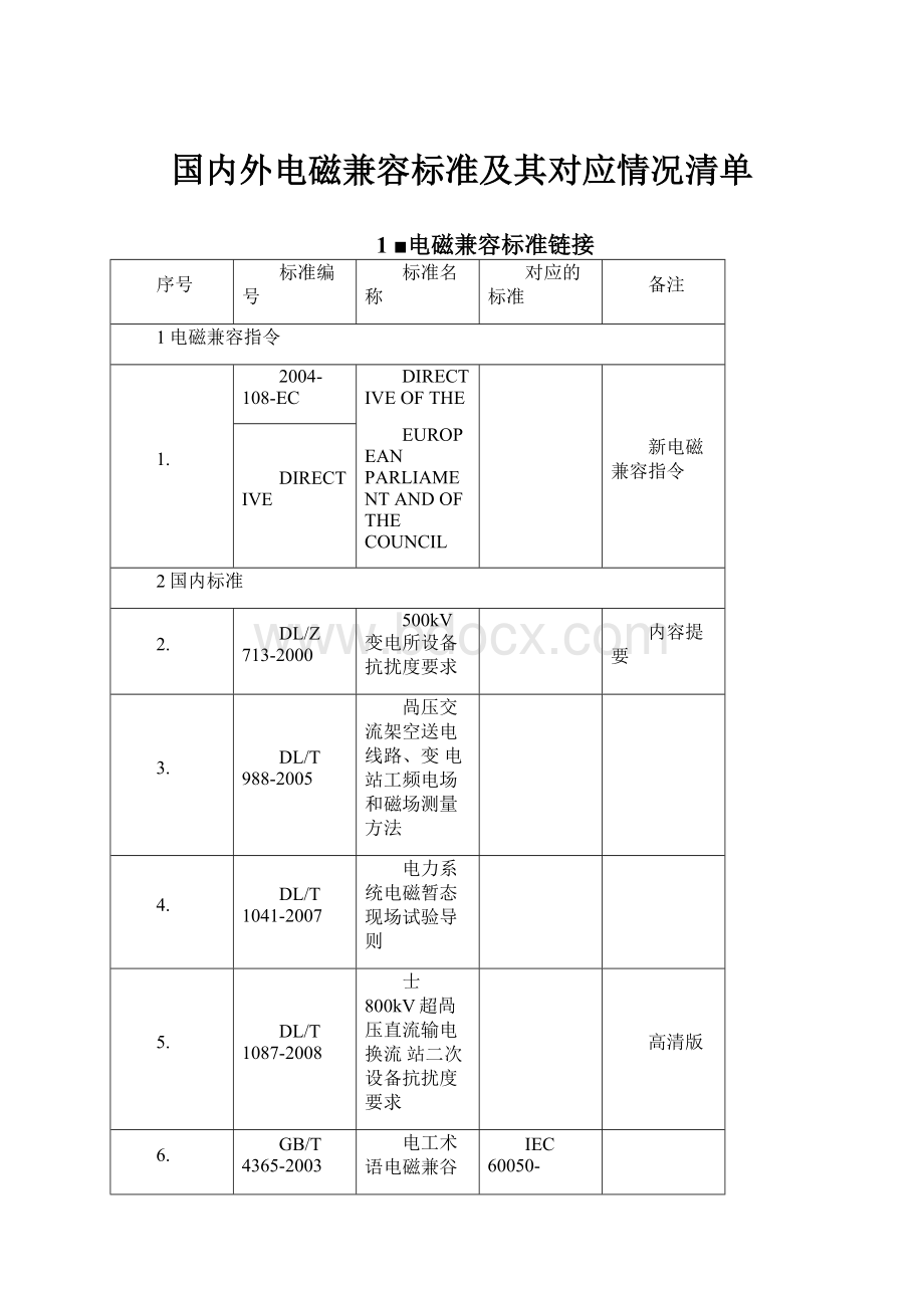 国内外电磁兼容标准及其对应情况清单.docx_第1页