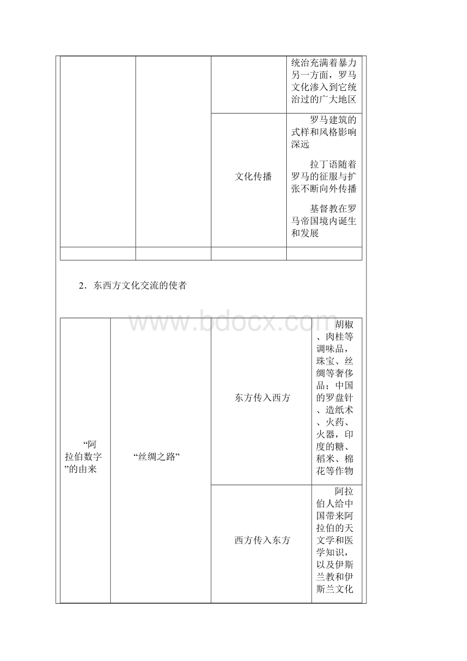 九年级上册世界历史第三单元古代文明的传播与发展知识要点及测试.docx_第3页