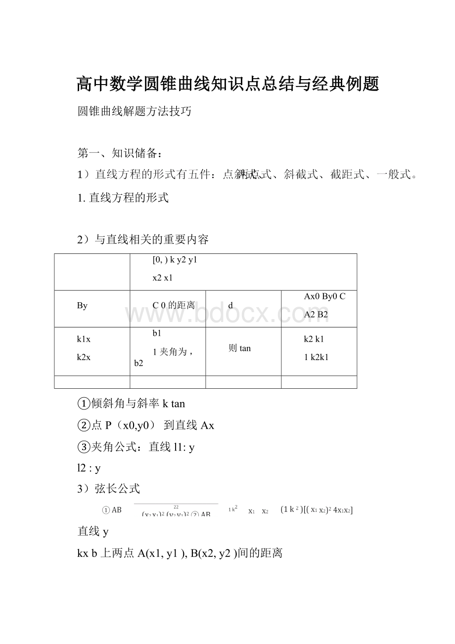 高中数学圆锥曲线知识点总结与经典例题.docx_第1页