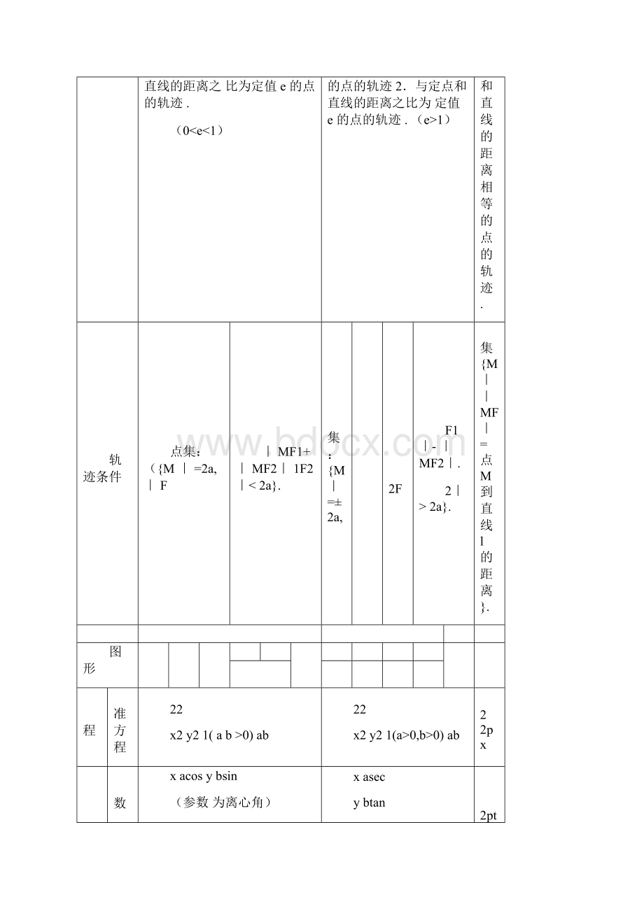 高中数学圆锥曲线知识点总结与经典例题.docx_第3页