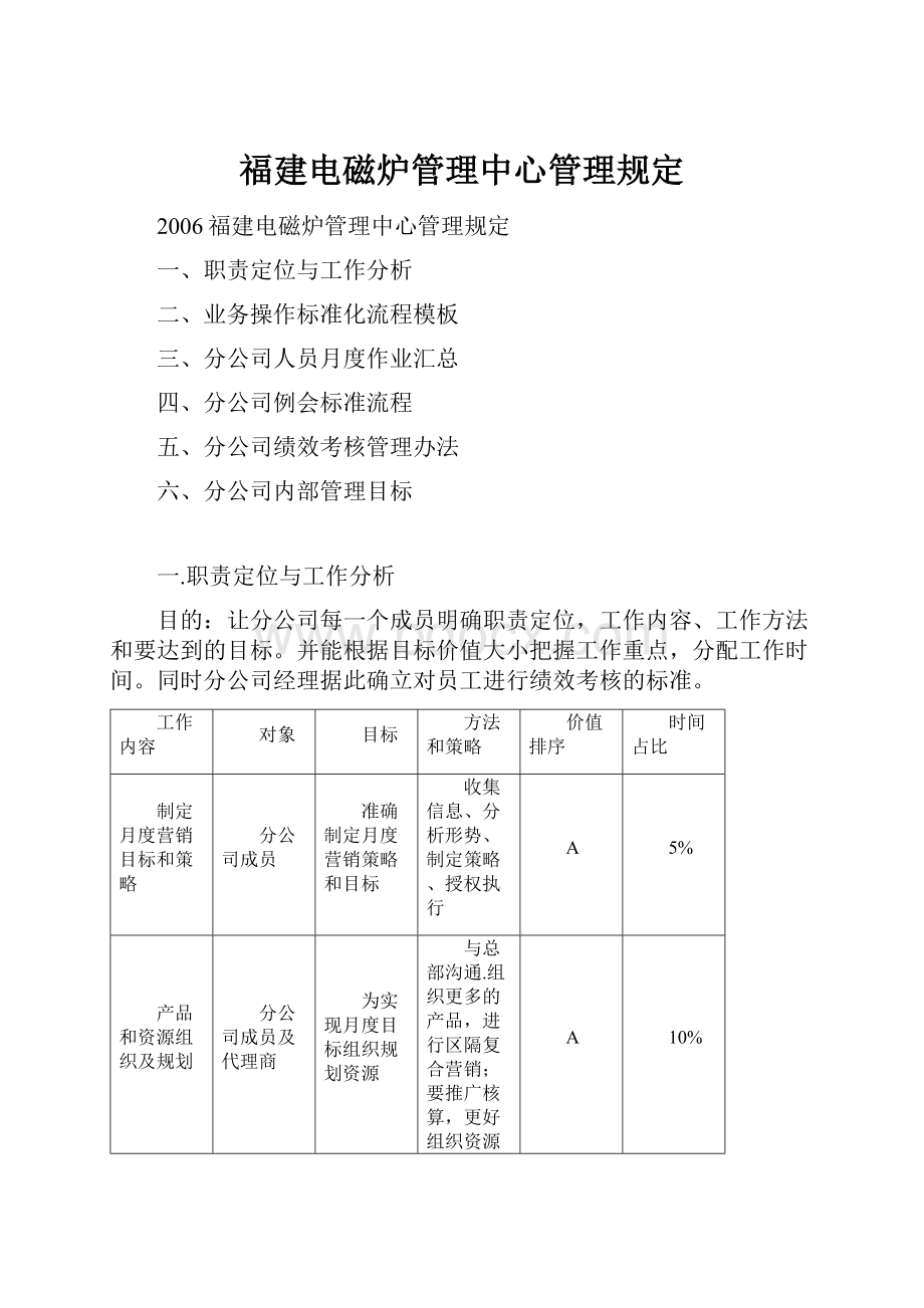 福建电磁炉管理中心管理规定.docx