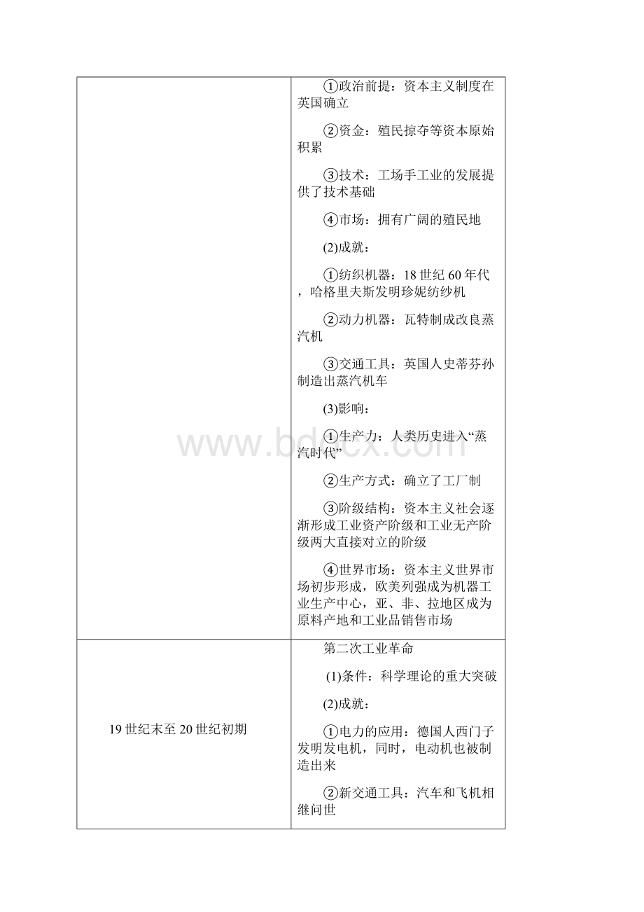 18学年高中历史第二单元工业文明的崛起和对中国的冲击单元小结与测评学案岳麓版必修2.docx_第3页