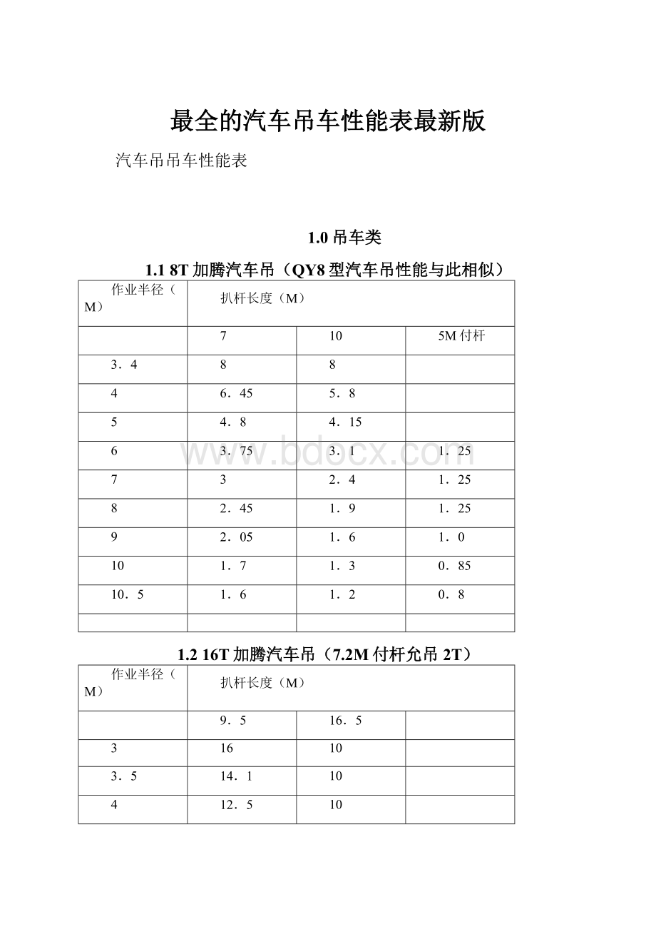 最全的汽车吊车性能表最新版.docx_第1页