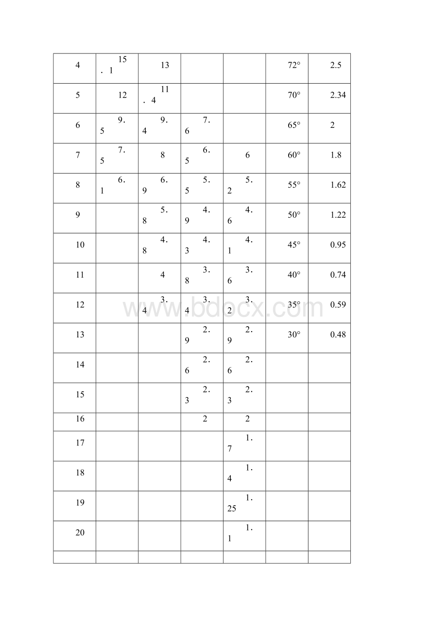 最全的汽车吊车性能表最新版.docx_第3页