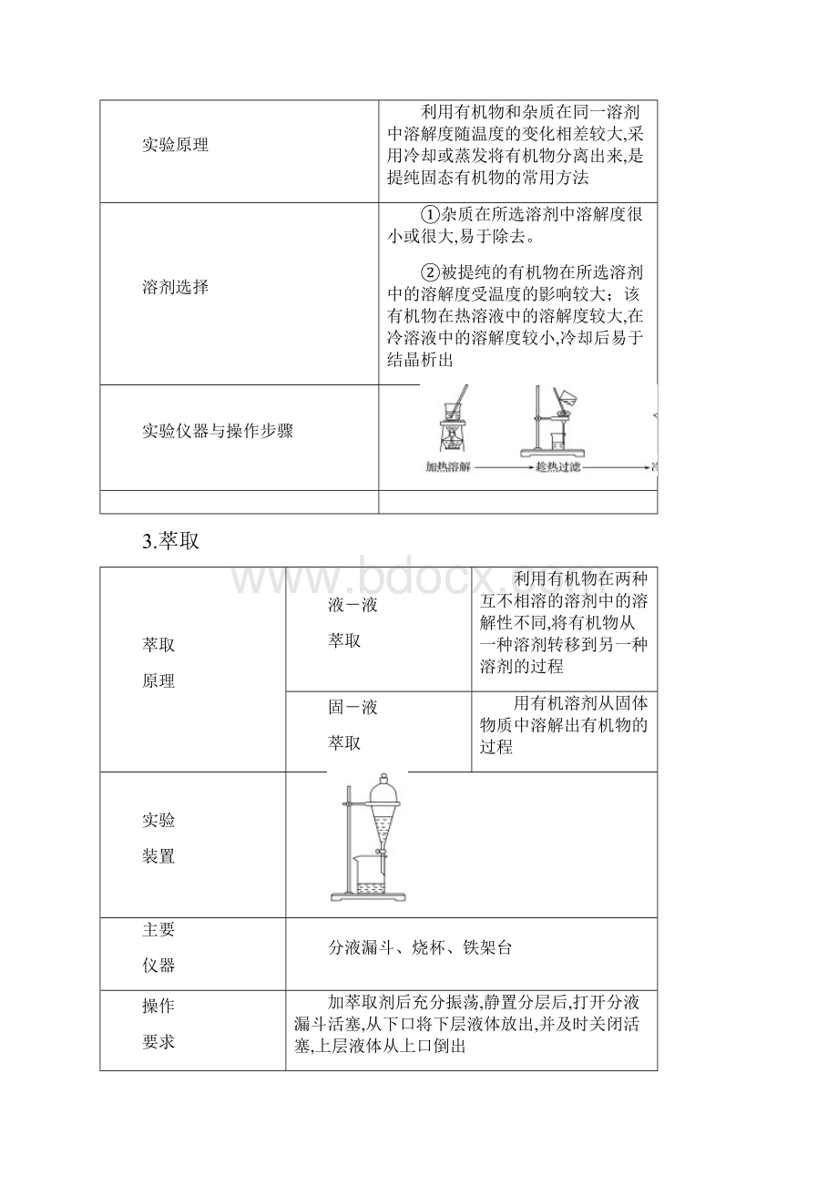 版高中化学人教版选修5有机化学基础课件第1章 第4节.docx_第2页