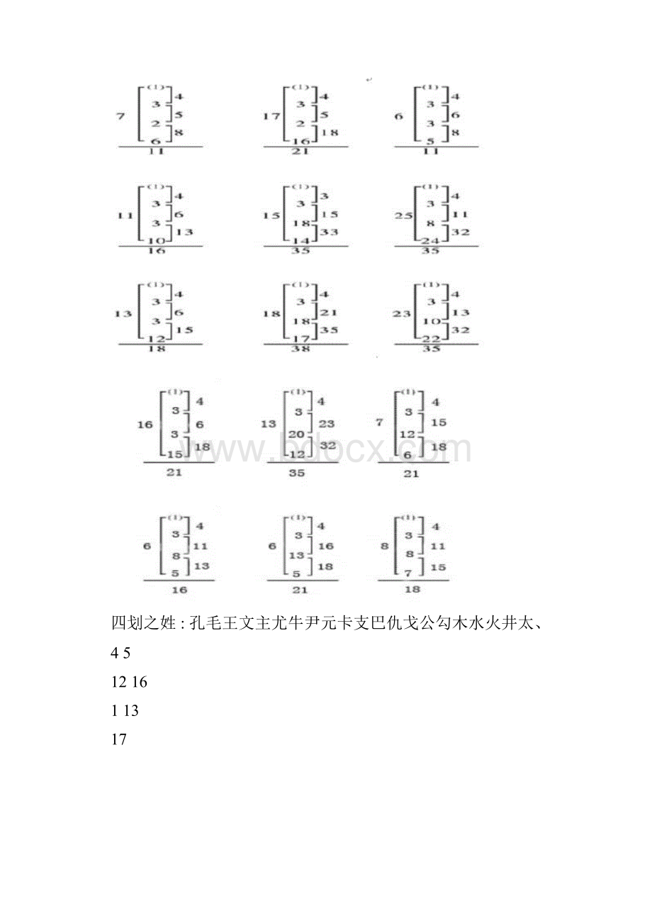 按姓氏三才五格起名最佳笔画组合配置.docx_第2页