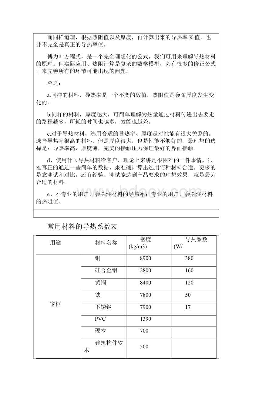 常用材料的导热系数表.docx_第2页