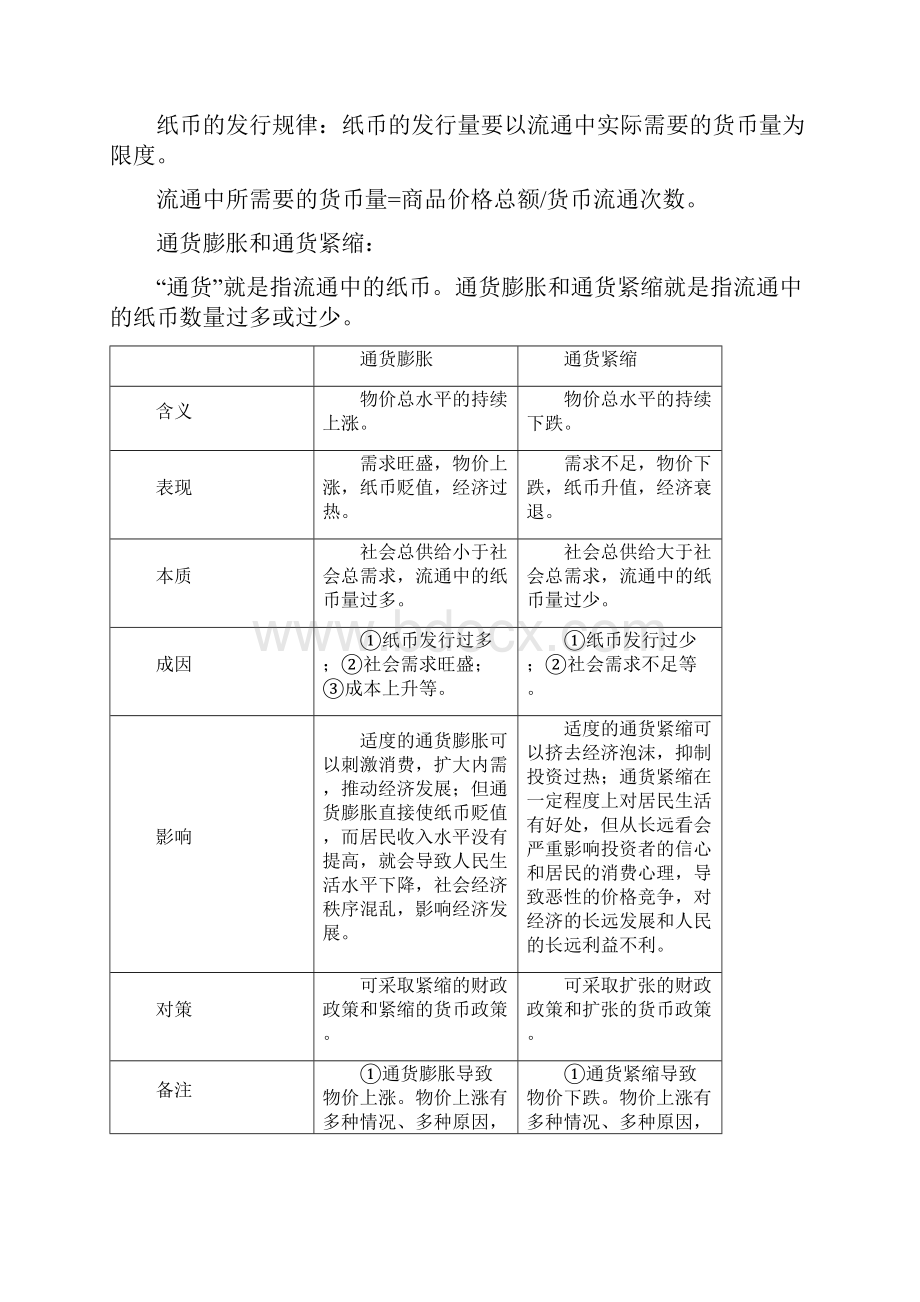 高中政治最全知识点汇总必修一二三四.docx_第2页