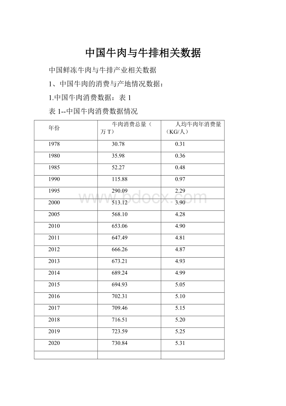 中国牛肉与牛排相关数据.docx