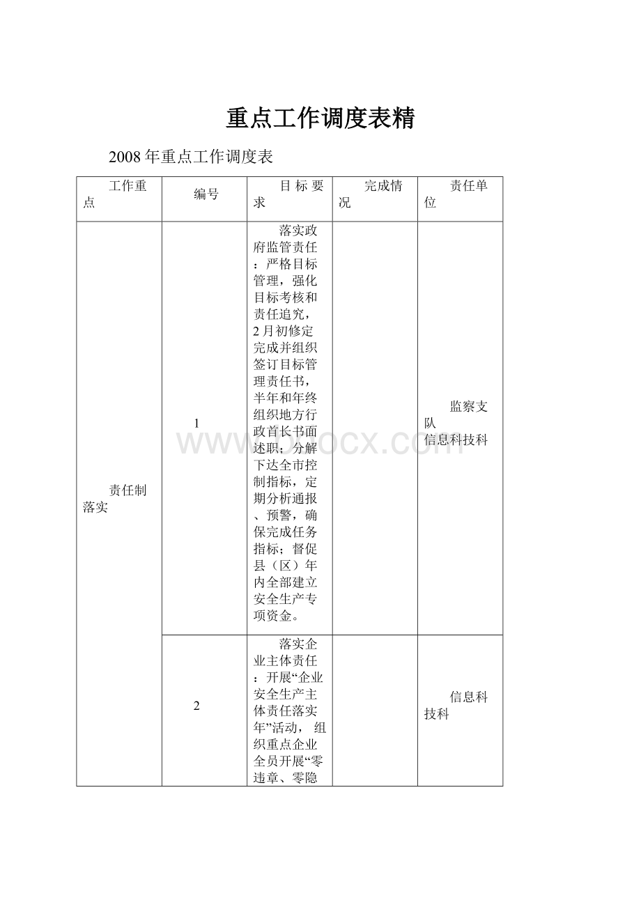 重点工作调度表精.docx_第1页