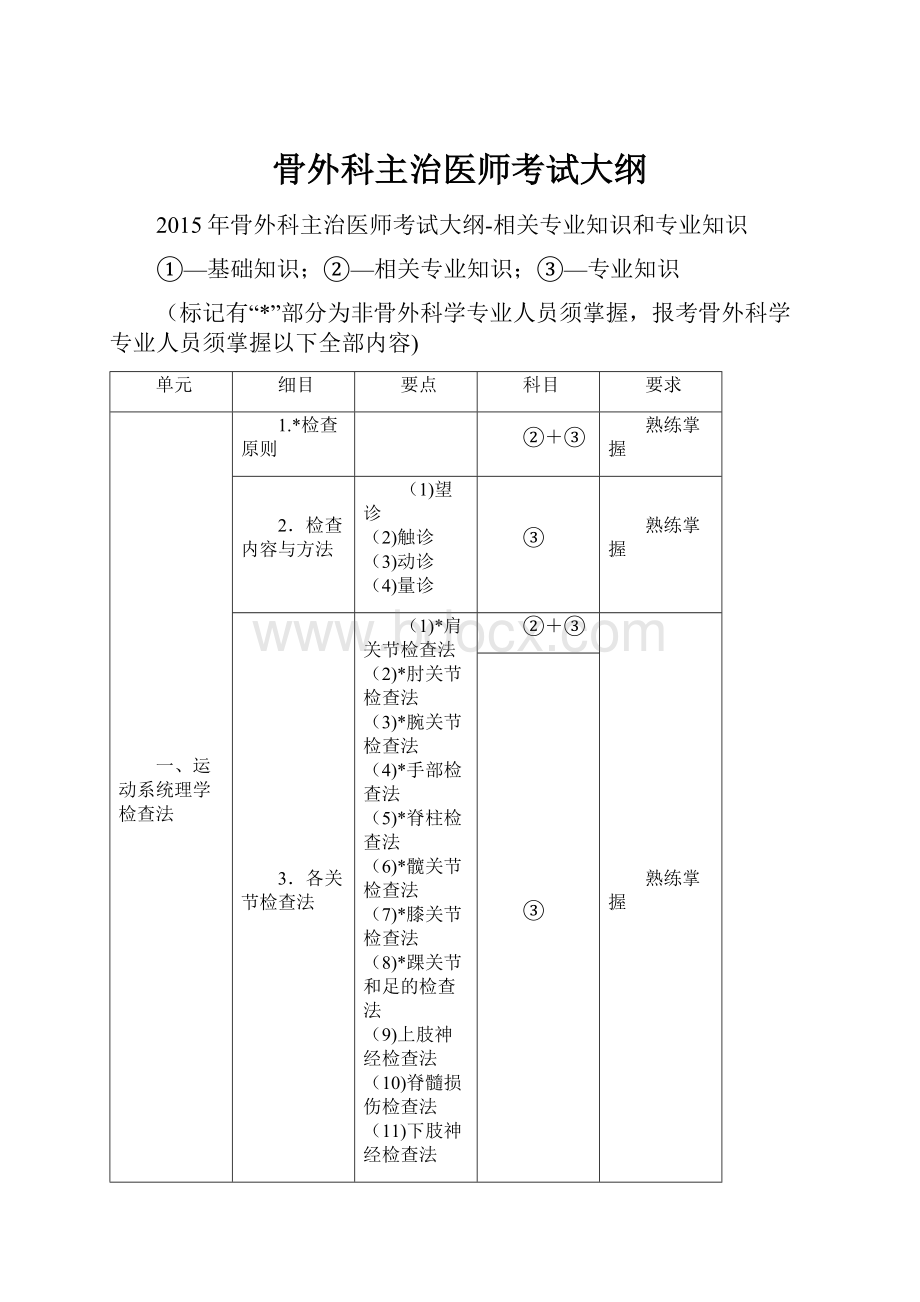 骨外科主治医师考试大纲.docx_第1页