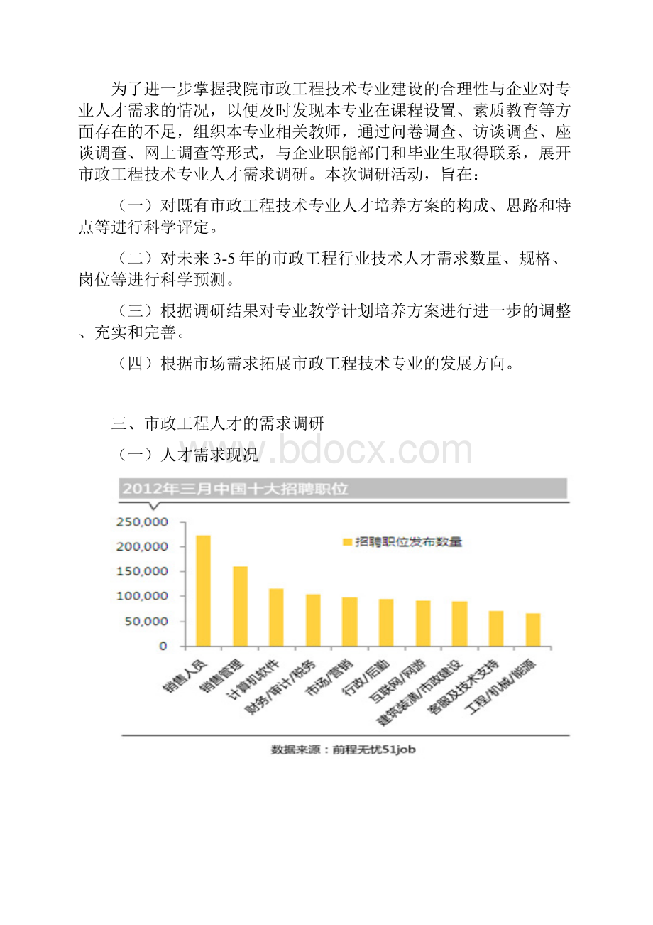 市政工程技术专业分析报告.docx_第2页