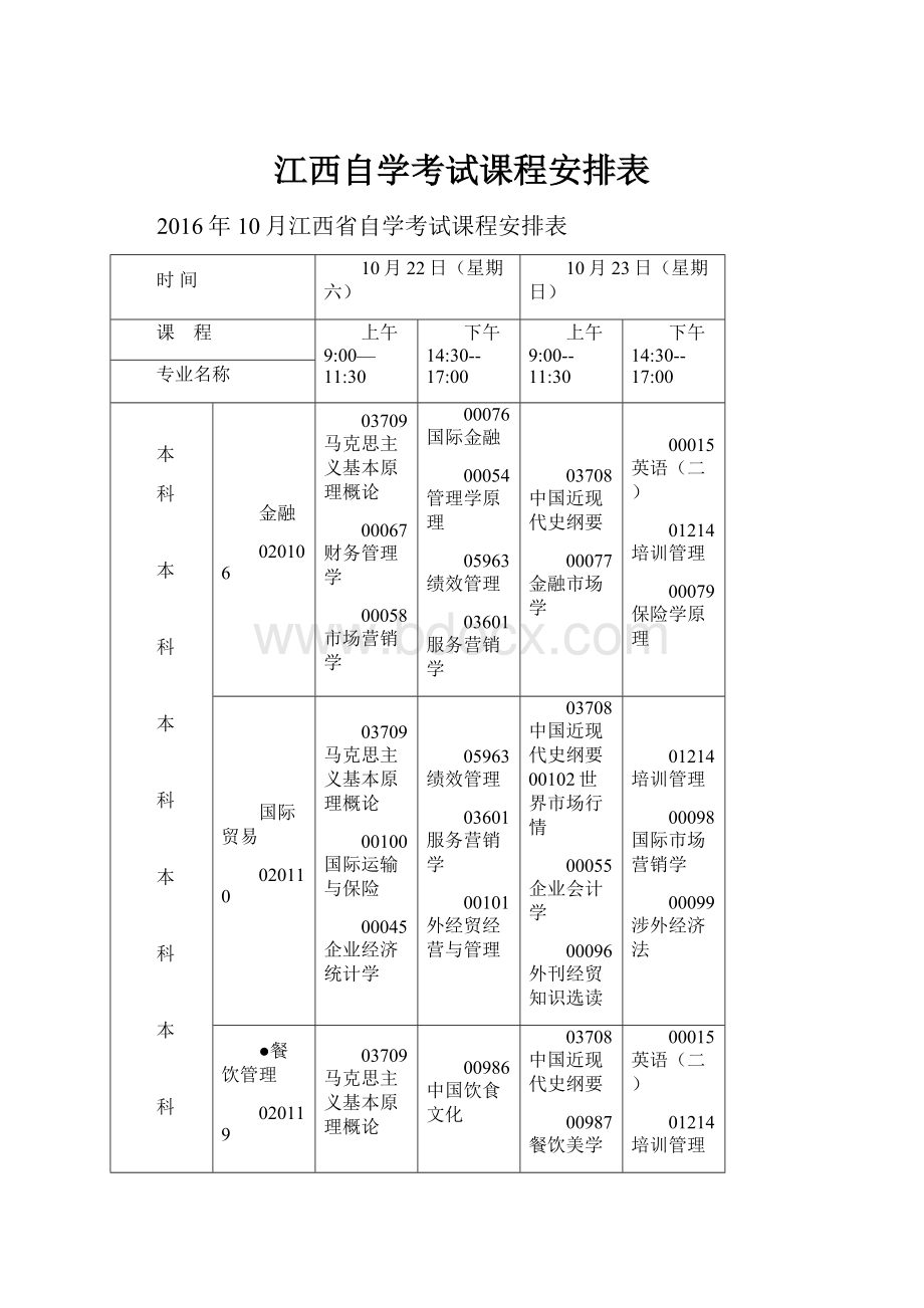 江西自学考试课程安排表.docx