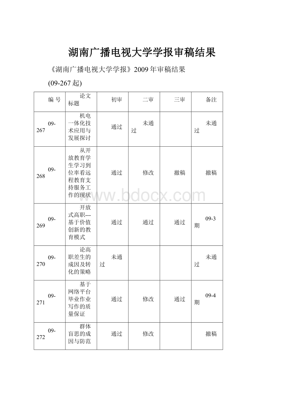 湖南广播电视大学学报审稿结果.docx