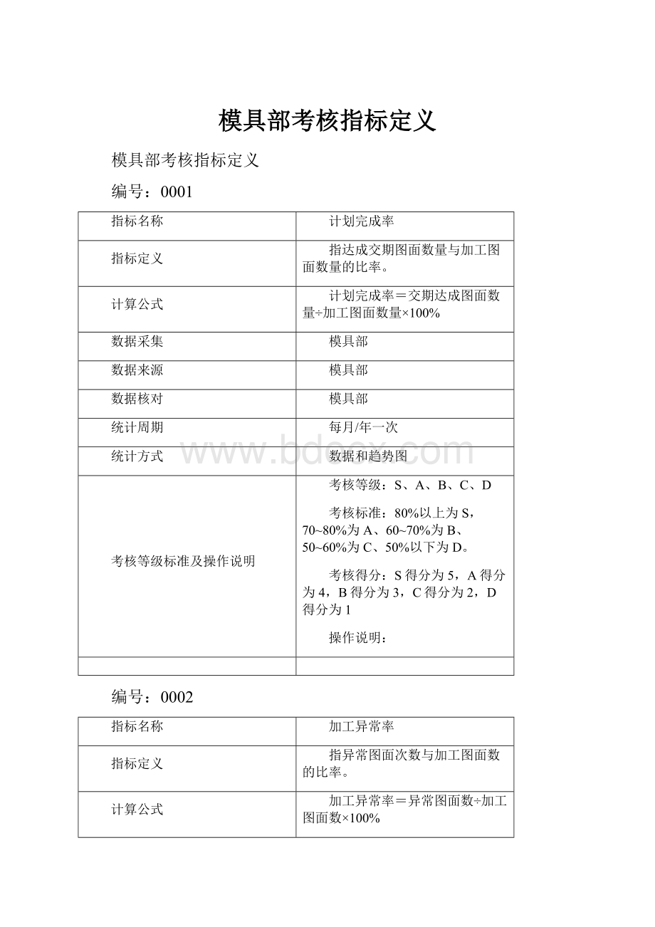 模具部考核指标定义.docx