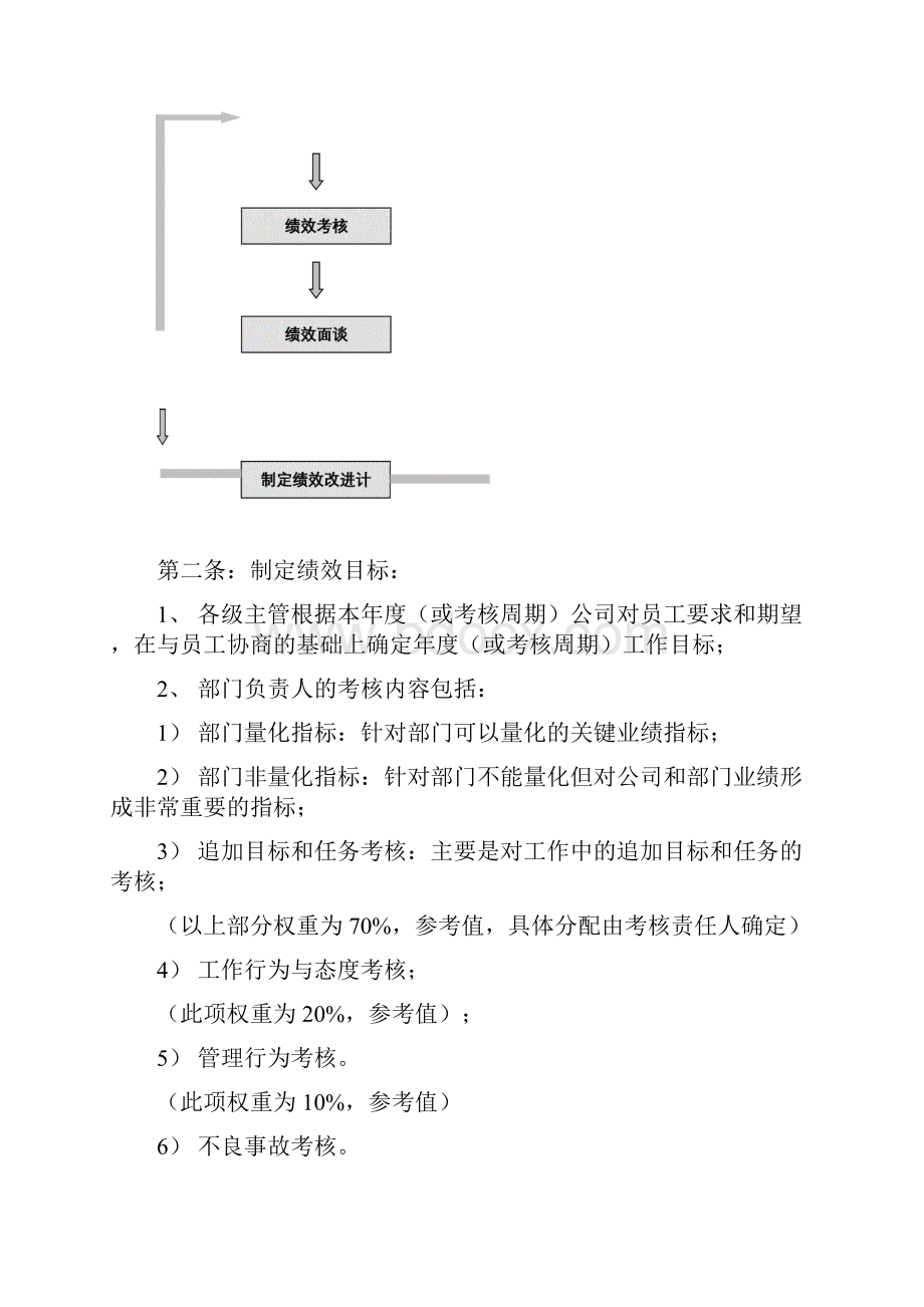 绩效管理与绩效考核的程序与应用.docx_第3页