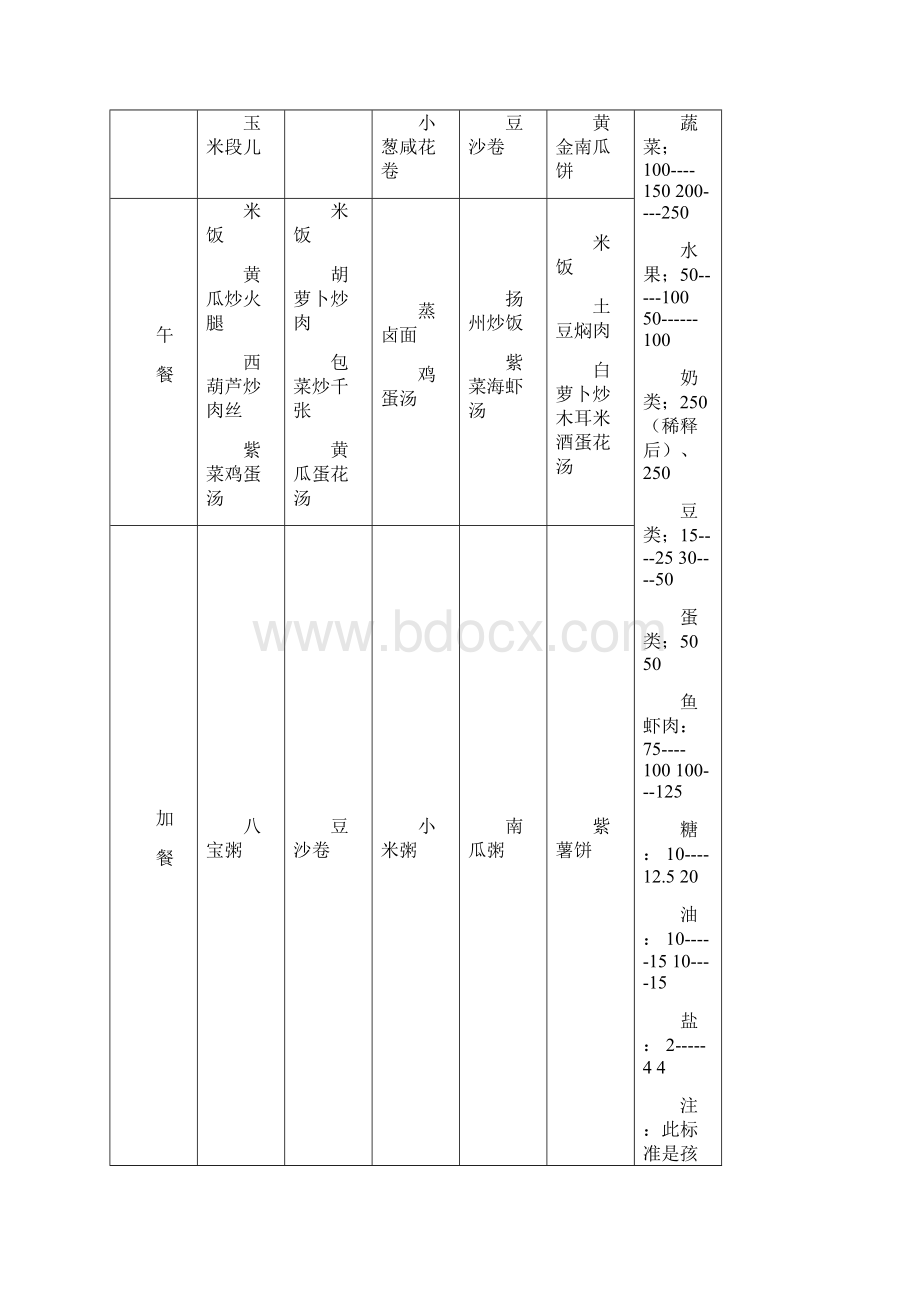 学年第二学期食谱.docx_第3页