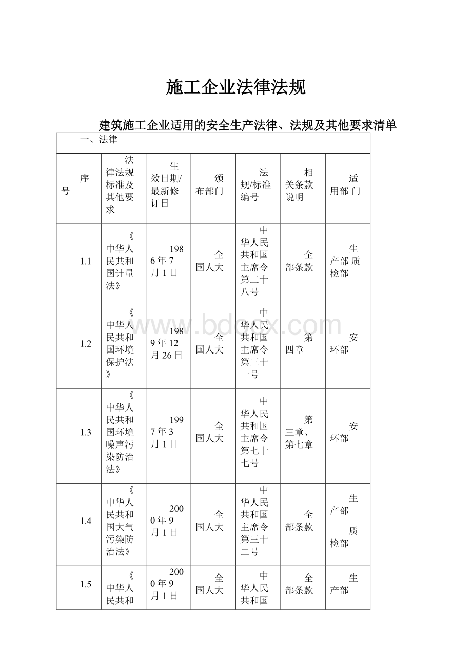 施工企业法律法规.docx