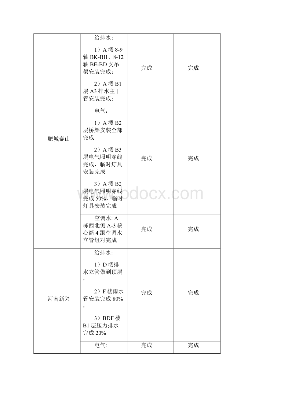 机电周报期.docx_第3页