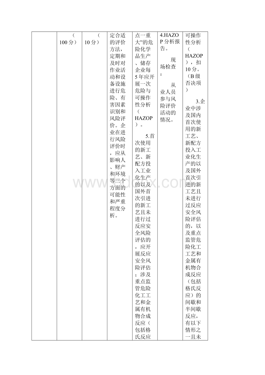 危险化学品企业二级安全生产标准化Jiangsu.docx_第2页