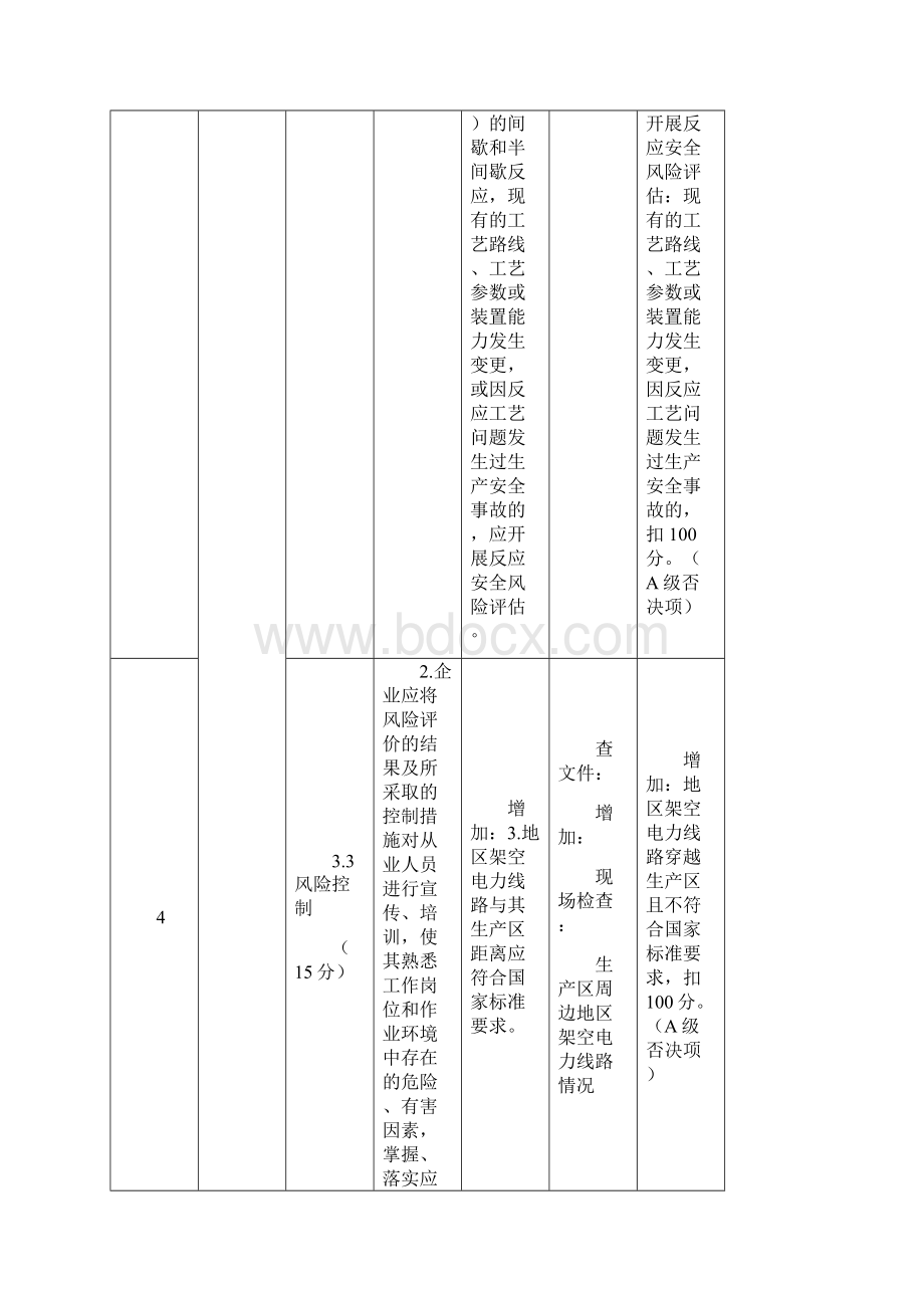 危险化学品企业二级安全生产标准化Jiangsu.docx_第3页