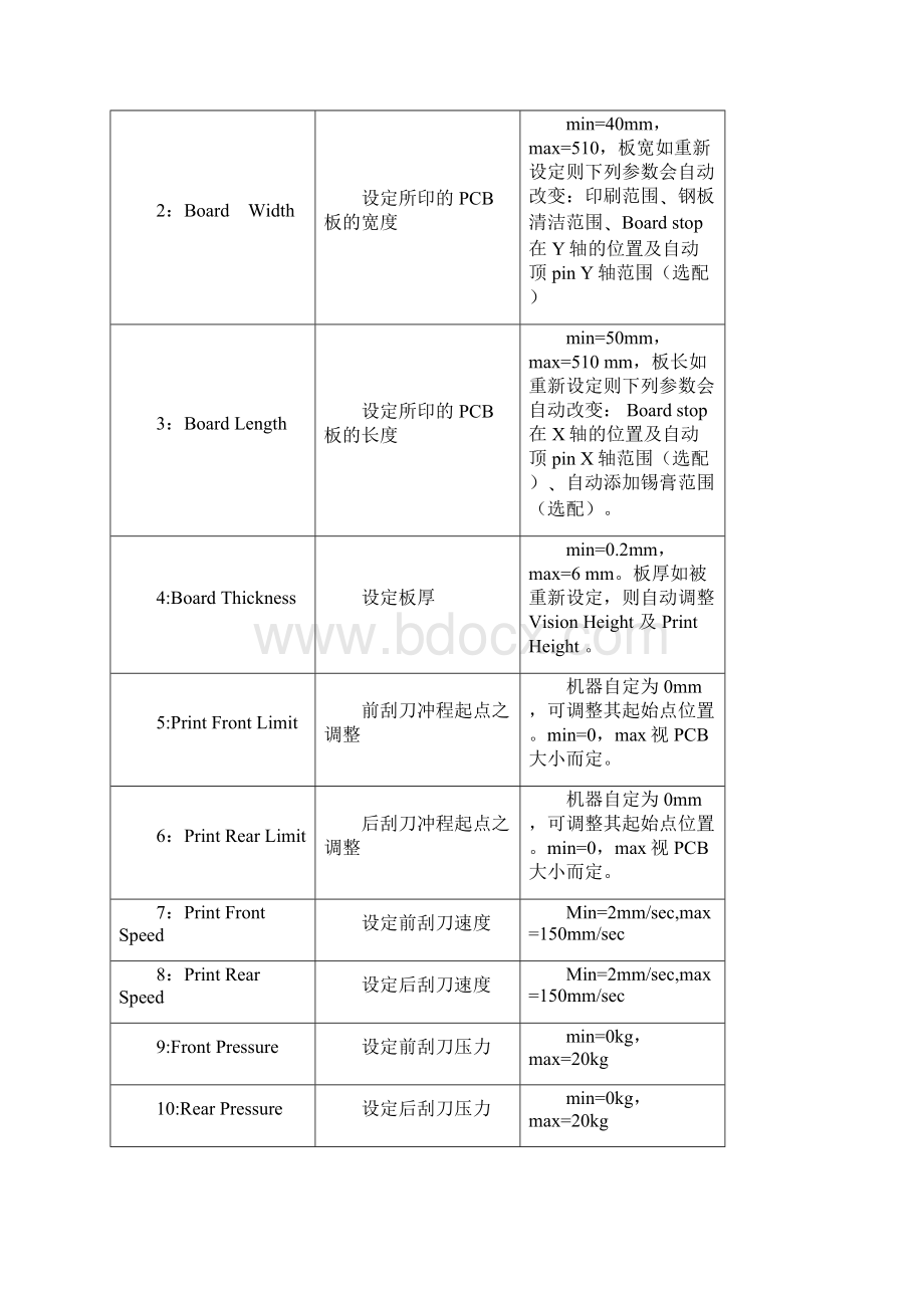 DEK基本操作说明.docx_第3页