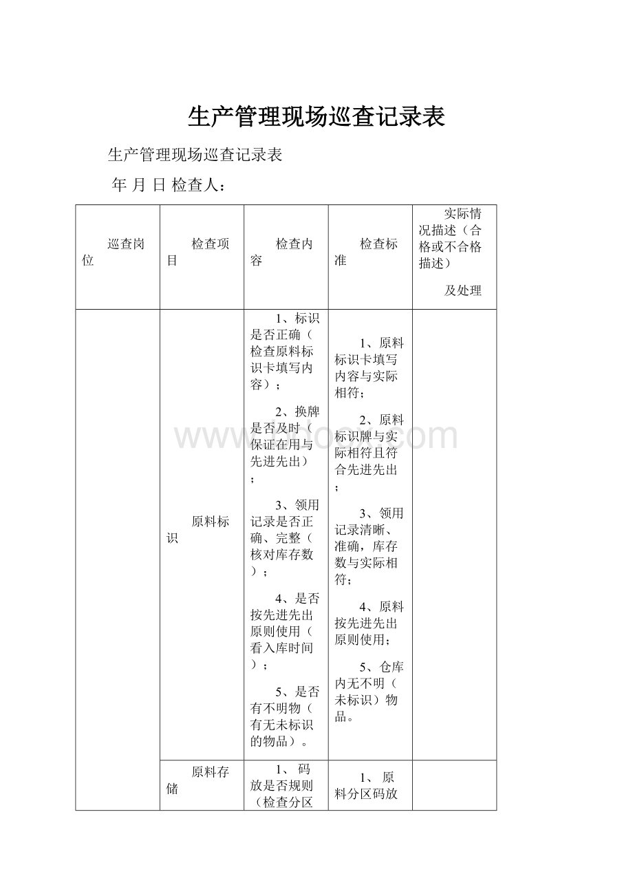 生产管理现场巡查记录表.docx