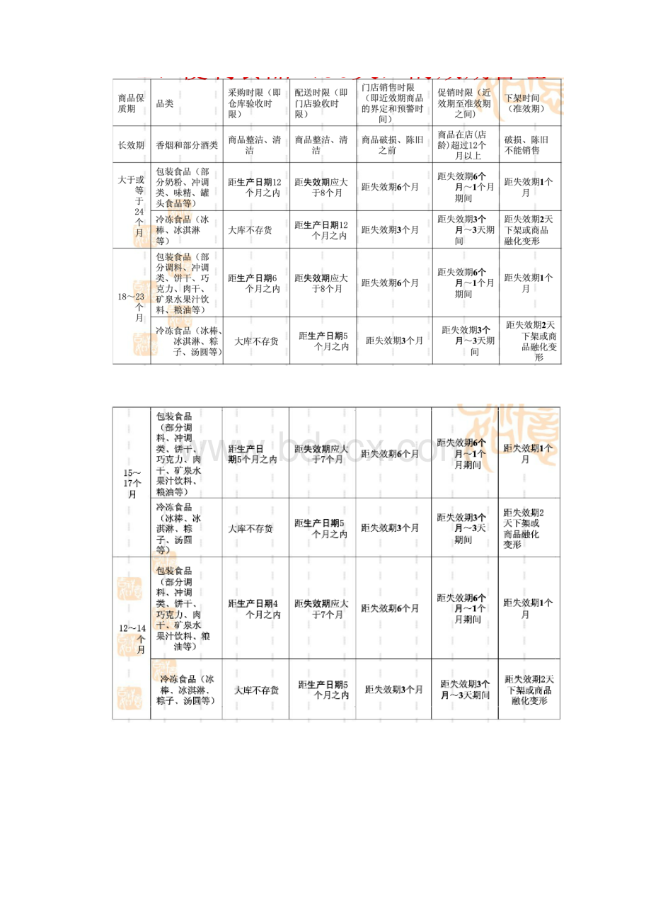 效期商品管理规程.docx_第2页