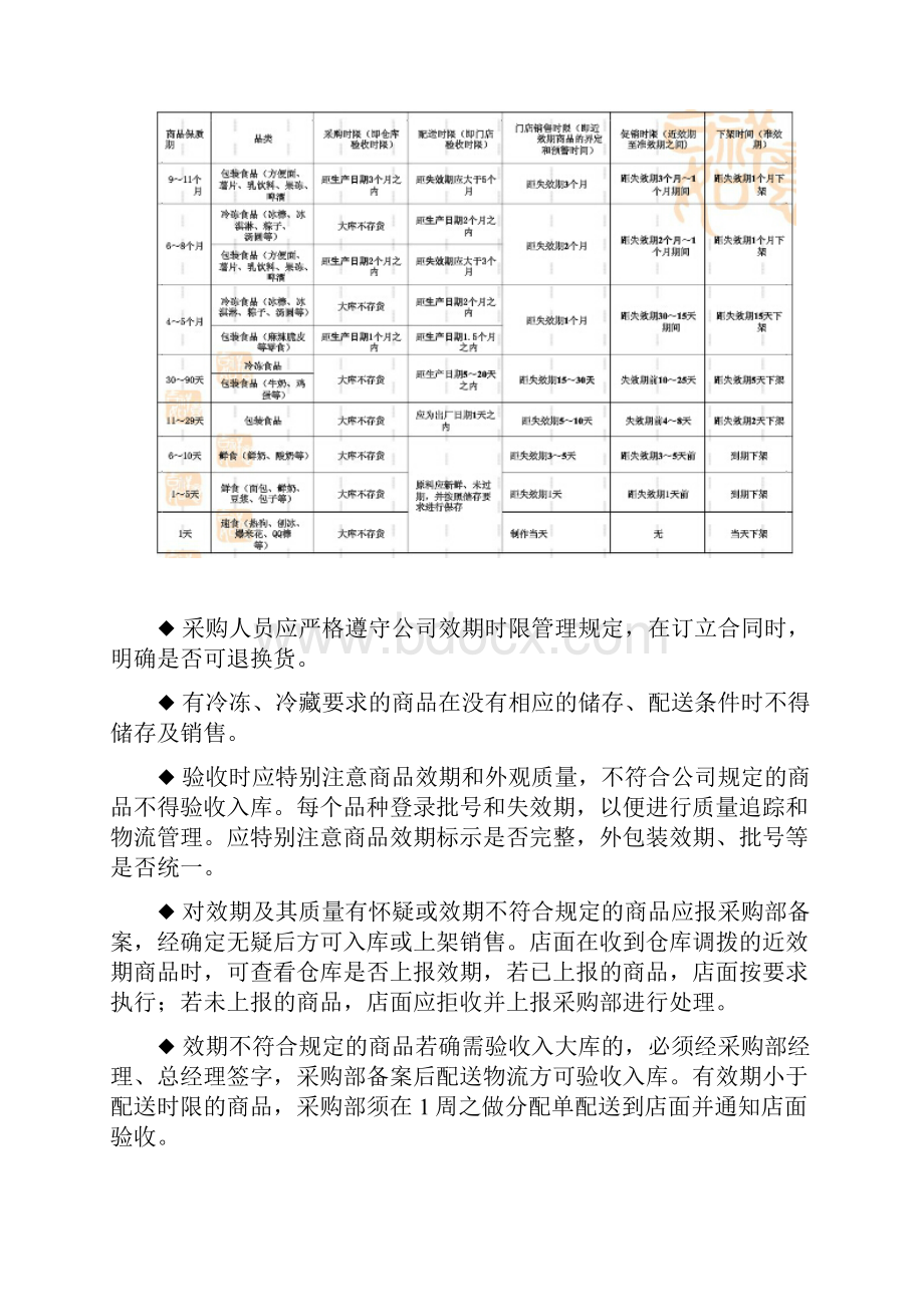 效期商品管理规程.docx_第3页