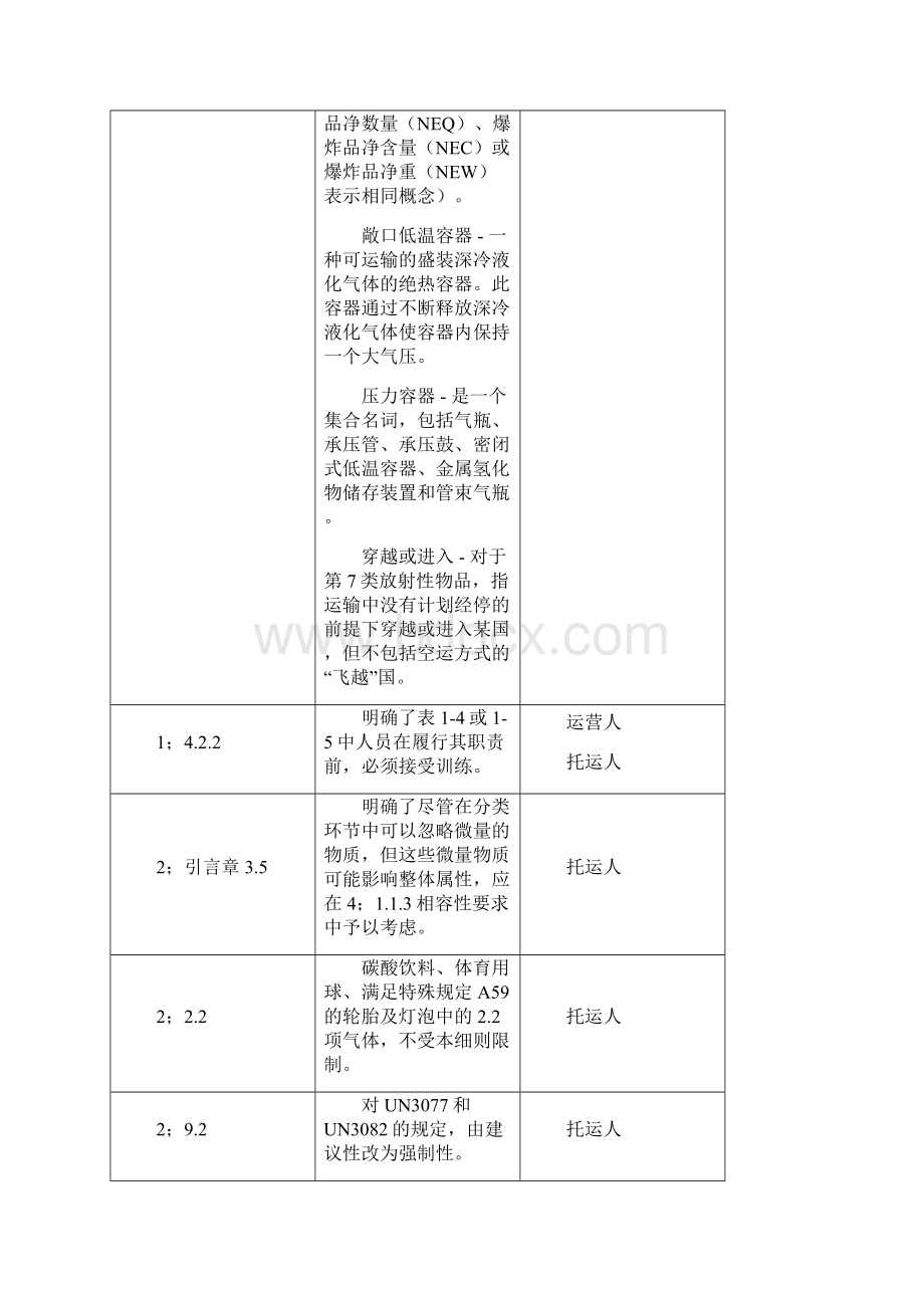 012版国际民航组织危险品航空安全运输技术细则.docx_第3页