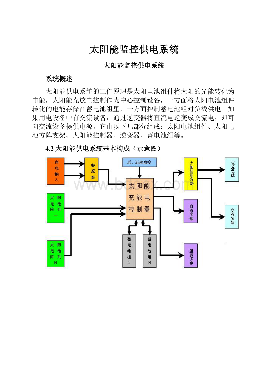 太阳能监控供电系统.docx